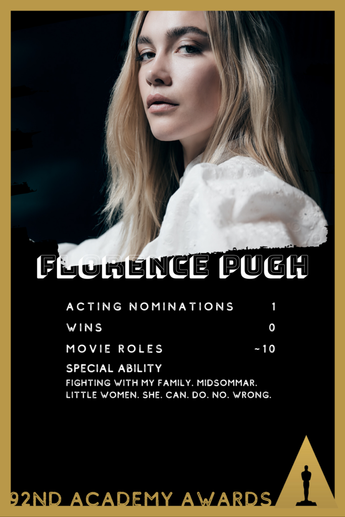 Florence Pugh is nominated for Little Women at this year's Oscars.