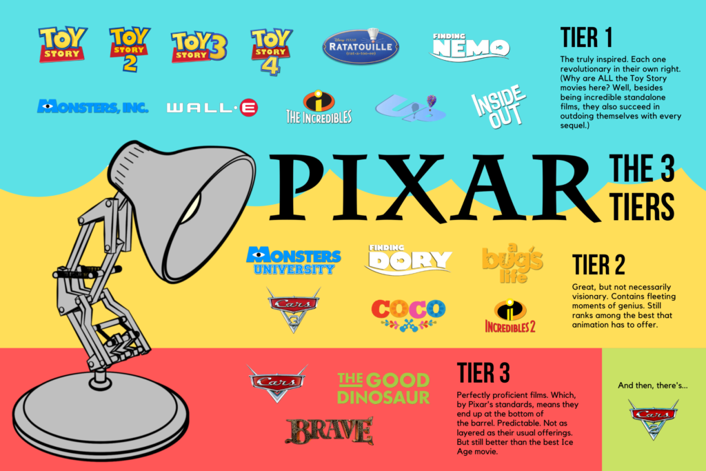 Pixar Infographic. Where does Onward sit on this scale?