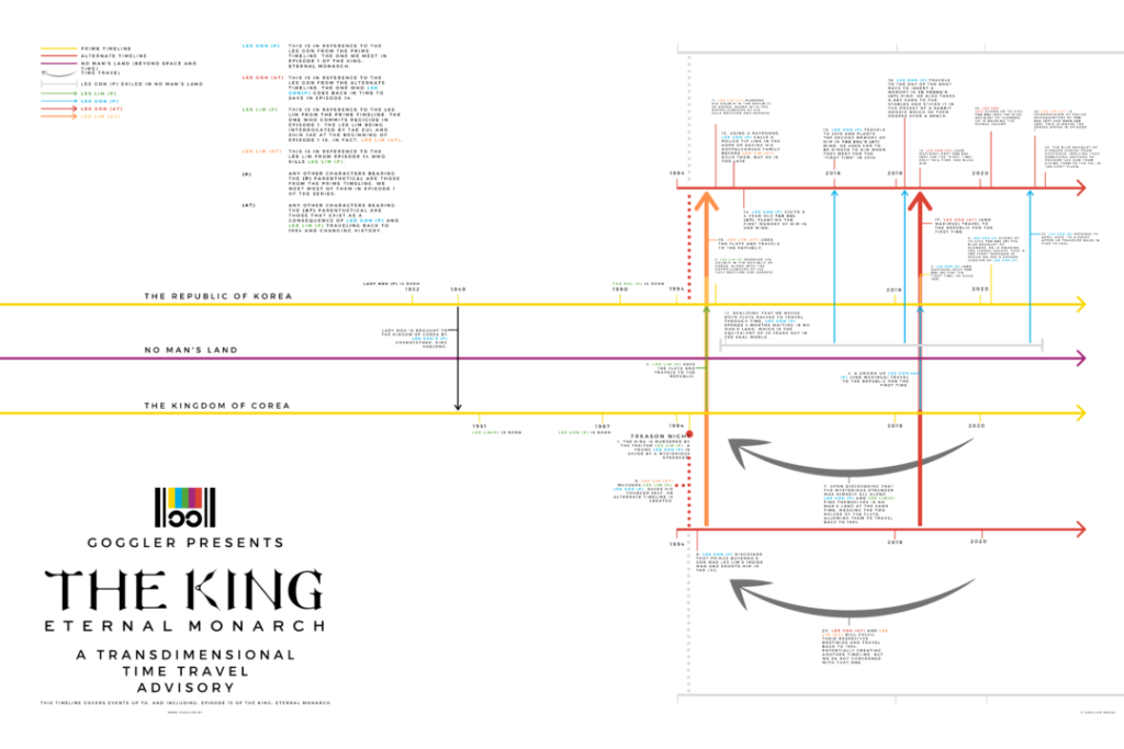 A Complete Visual Guide